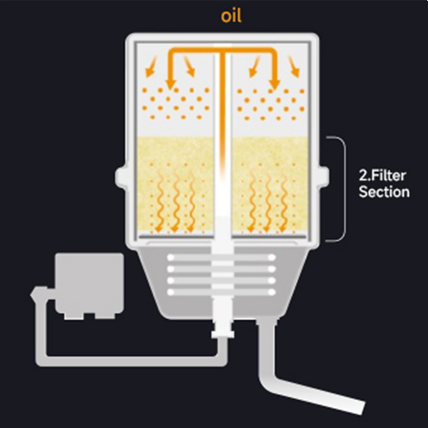 Second Filter Section