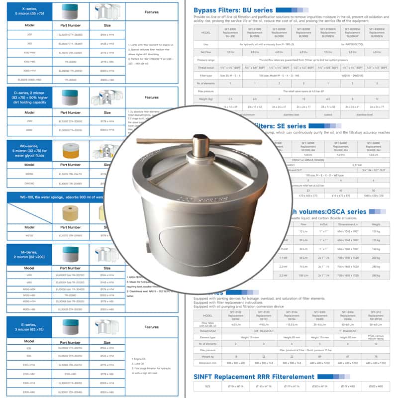 Triple R Filter Insert Models